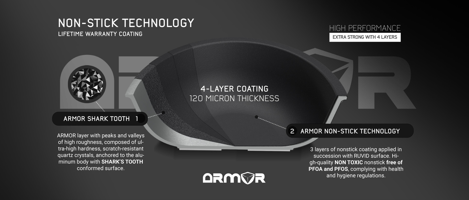 non-stick.technology